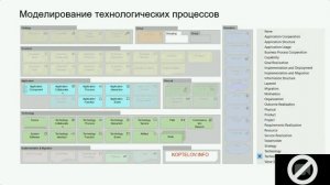 Вебинар - моделирование бизнес-процессов в ArchiMate