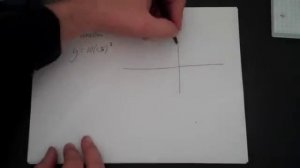 Domain & Range of Exp Functions