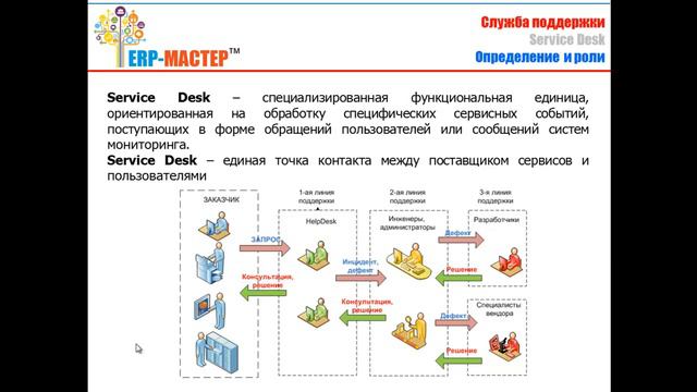 1C ERP. Внедрение Service Desk по ITIL