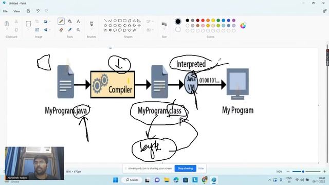 Day 1 | Introduction to Java | Java Programming Essentials Bootcamp (5 Days)
