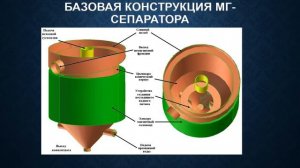 Магнитно-гравитационная сепарация #чертимимоделируем