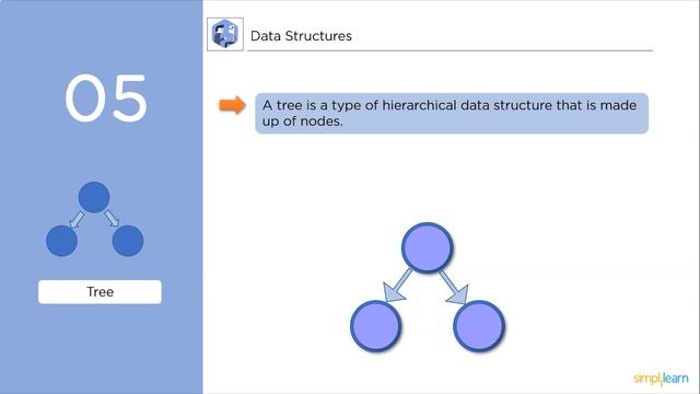 Roadmap For Data Structures | Roadmap To Learn Data Structures And Algorithms | Simplilearn
