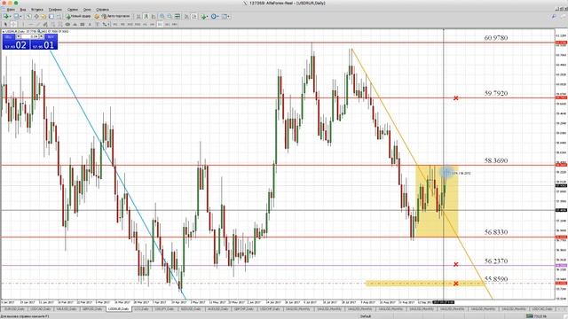 Технический анализ рынка Форекс на 27.09.2017 Лушникова Максима | OCULUS - Group смотреть онлайн