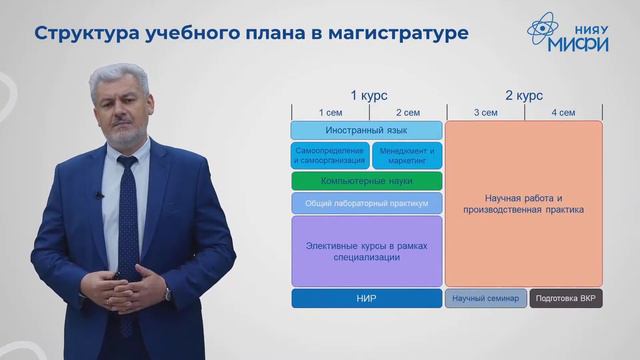 Институт ЛаПлаз: МАГИСТРАТУРА смотреть онлайн