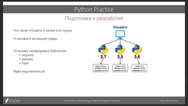 Разработка на Python. Практика Python. Урок 1