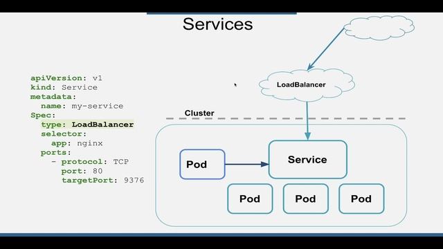 25 Service Types | Kubernetes Arabic Course смотреть онлайн