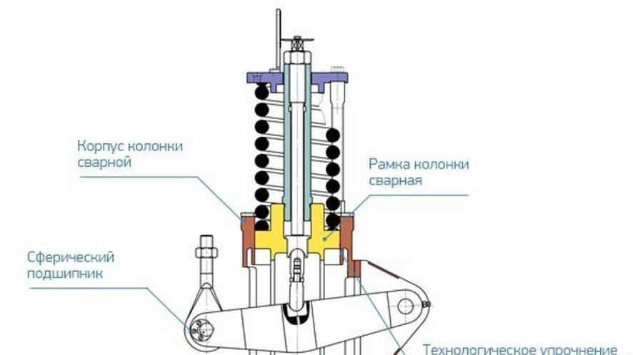 Стопорный и регулирующий клапан