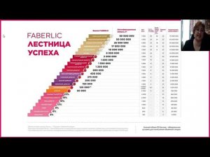 Сегодня на третьем дне тест драйва. Мы разберем Ваши шаги- как выйти на доход более 50000 рублей