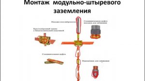 Монтаж заземления