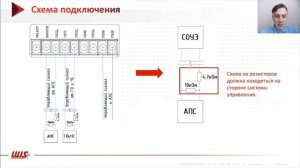 Контроль цепей запуска в приборах серий LPA-LX и Mini-300