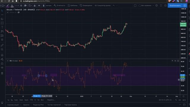 ИНДИКАТОР RSI - ПРИНЦИП РАБОТЫ / Трейдинг для начинающих / Binance