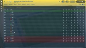 FM18 Experiment - What if a Billionaire invested in Brazil? #1 - Football Manager 2018 Experiment