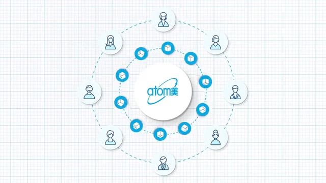 Краткая история компании АТОМИ