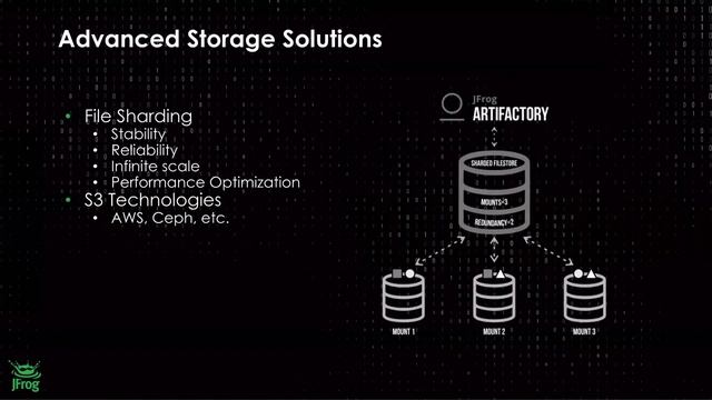 Get Ahead of the Curve with JFrog Artifactory Enterprise смотреть онлайн