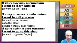 Английский язык с нуля за 50 уроков A0  Английский с нуля  Английский для начинающих  Уроки Урок 3