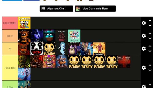 BÜTÜN ÜNLÜ Bağımsız Oyunlar Tier List! (FNAF , Poppy Playtime , Undertale vb.) смотреть онлайн
