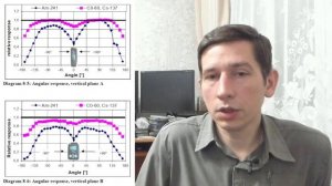 ☢ как выбрать счетчик Гейгера? В ЧЕМ РАЗНИЦА Дозиметрия Датчики регистрации ионизирующего излучения