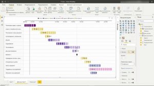 Power BI. Создание диаграммы Ганта на примере IT проекта