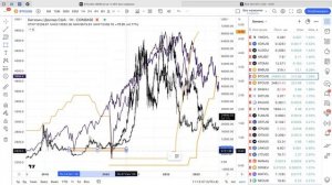 У ФРС связаны руки. Биткоин вверх DXY вниз. Разбор всех корреляций.