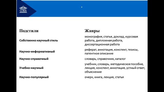 Культура научной речи