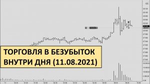 Торговля внутри дня: торговля в безубыток