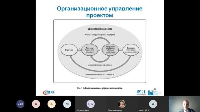 PMP 1е занятие. Практика управления проектами. Базовый курс.
