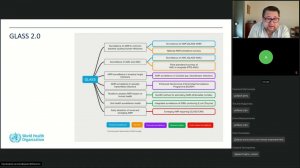 Участие РФ в программе надзора за антибиотикорезистентностью ВОЗ