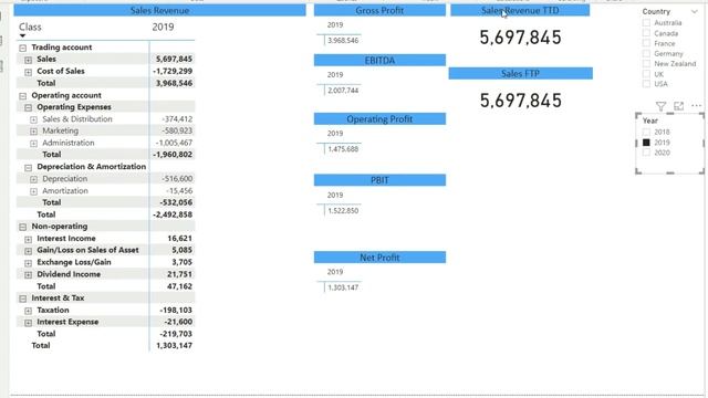 Lecture 12:  Date slicers and TTD value (Course: Financial Reporting & Analysis with Power BI)