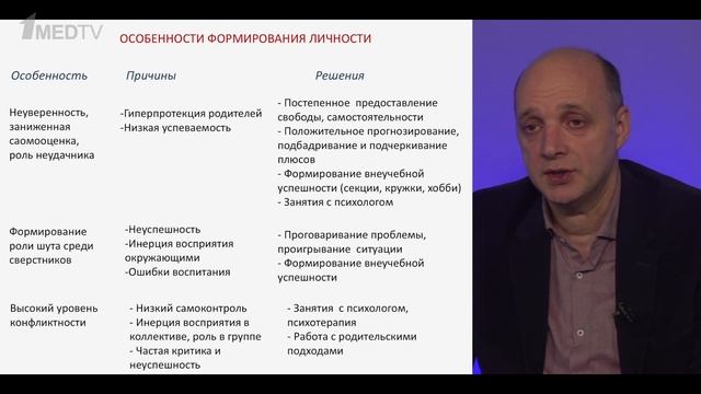 Правильно ли мы лечим СДВГ?