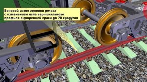 Анимация схода поезда с рельс