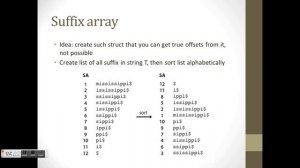 Exact string matching algorithms