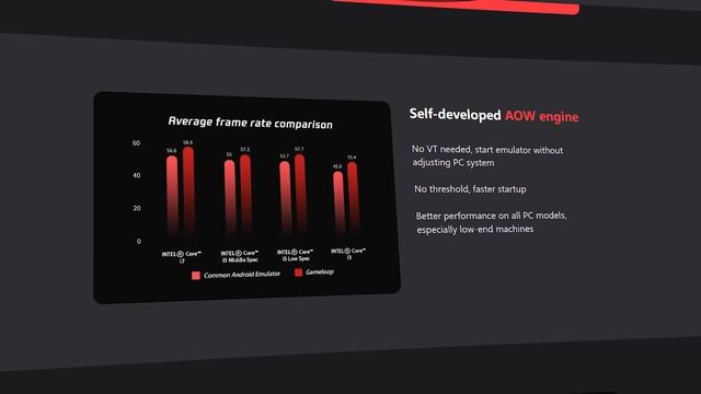 5 Free Android Emulators for Windows PC смотреть онлайн