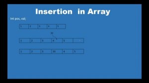 How to insert an element in array | Insertion in array C++ program | Array in C++