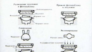 Прецизионная фотолитография. Часть 1