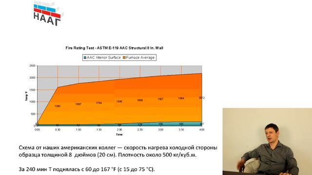 9) Огнестойкость газобетона смотреть онлайн