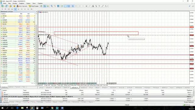 Актуальные тренды Wall Street 2017.06.05 смотреть онлайн