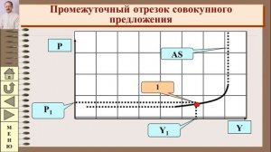 Совокупное предложение в экономике (теория)