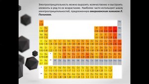 Электроотрицательность 8 КЛАСС