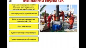 Епихин АВ. Лекция 9. Технология бурения НГС (магистранты). 2021