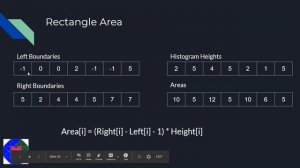 Largest Rectangle in Histogram