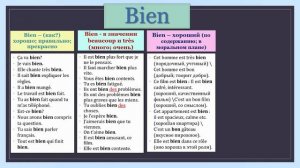 Урок#133: Что такое " bien " во французском языке? Когда и как его употреблять?