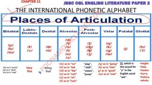 JSSC CGL Course in Phonetics Ladefoged CHAPTER 11 Linguistic Phonetics Poonam Dua JTET Mains Englis