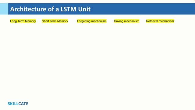 How LSTM Networks Work? | Deep Learning | Simple Explanation смотреть онлайн
