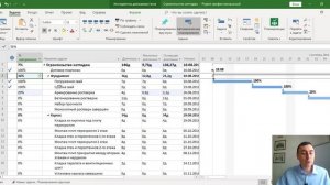 Установка процента завершения задачи в MS Project Pro