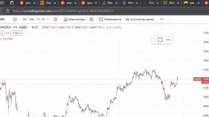 Как эффективно торговать на бирже. Моя стратегия