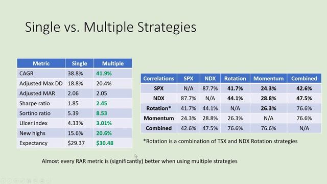 Strategy Session - NDX Momentum Strategy with Mountain Trading - Oct 1 2020 смотреть онлайн
