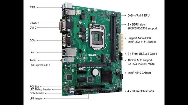 Что такое системный блок и материнская плата? | Обзор смотреть онлайн