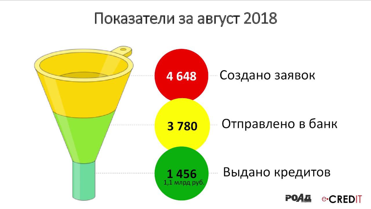 7 точек роста для ваших кредитных продаж. К. Ларин