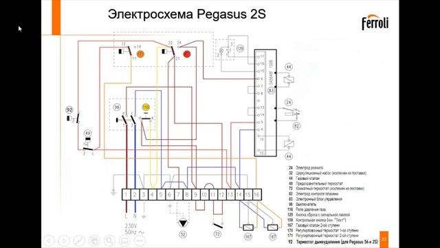 Напольные котлы Ferroli смотреть онлайн