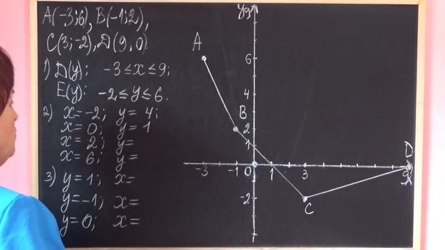 ПОСТРОЕНИЕ ГРАФИКА ФУНКЦИИ. Примеры | АЛГЕБРА 7 класс смотреть онлайн